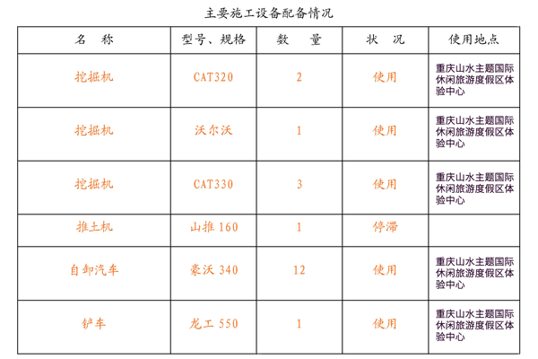 主要施工设备配备情况