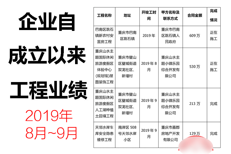2019年8月至9月成功案例